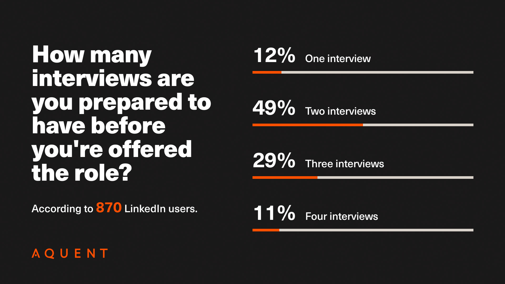 Interview Success Visual Graph Job Interviews: The Perfect Time For Your Employer Brand To Shine ...