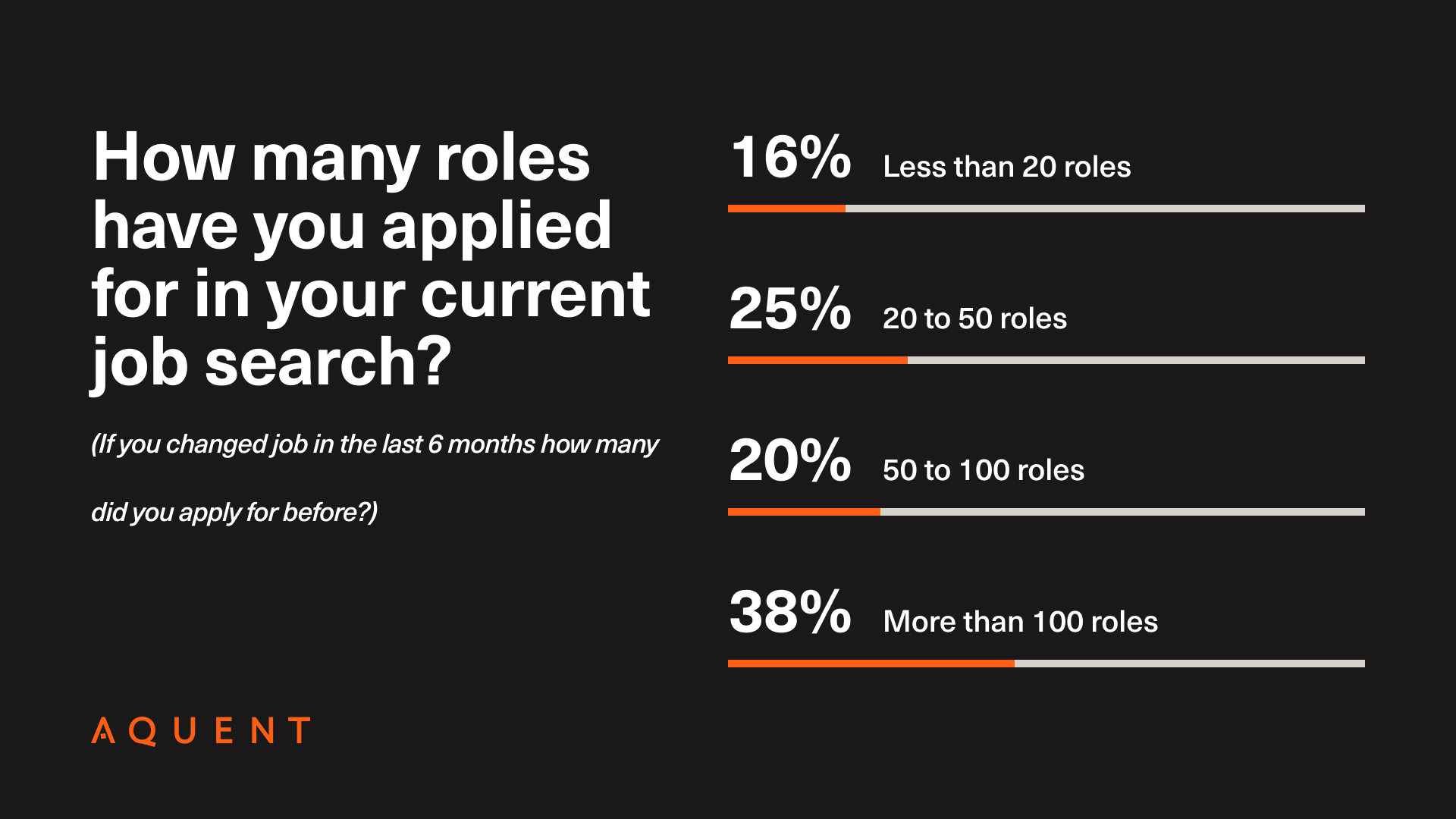 The state of the UK job market right now. Aquent UK
